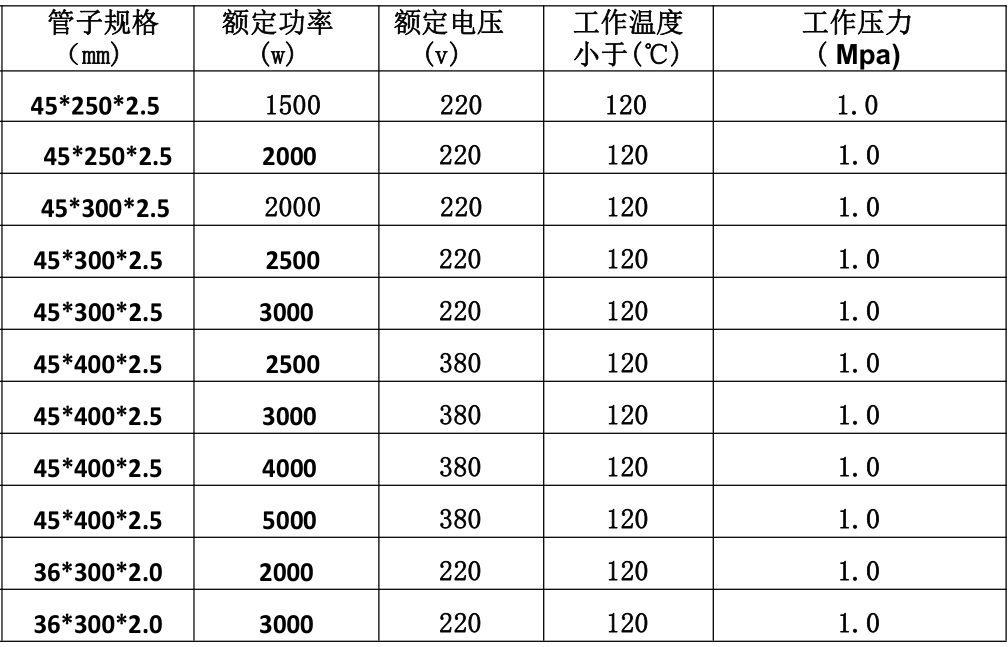 纳米加热管